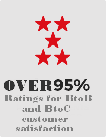 OVER 95%
Ratings for BtoB and BtoC customer satisfaction
