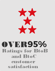 OVER 95%
Ratings for BtoB and BtoC customer satisfaction
