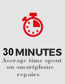 18 MINUTES
Average time spent on smartphone repairs
