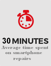 18 MINUTES
Average time spent on smartphone repairs
